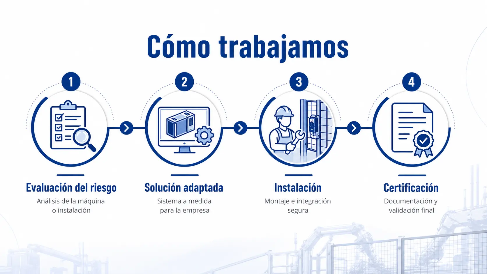 Cómo trabajamos